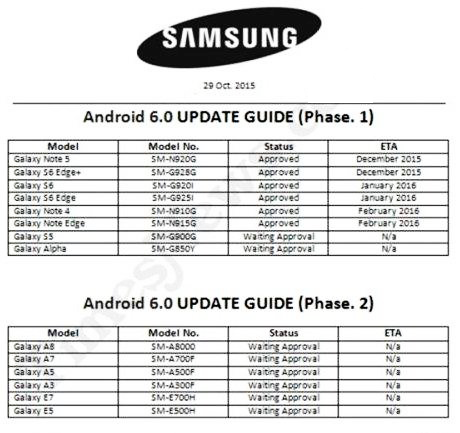 Android 6.0 Update Guide