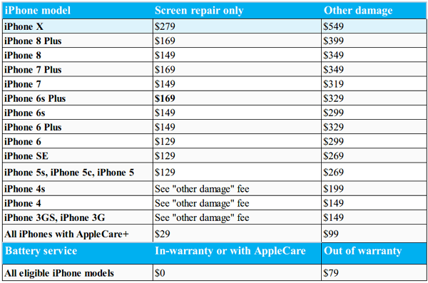 Apple Repair Price