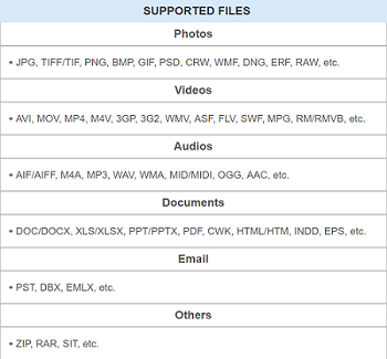FonePaw Data Recovery Supported Files