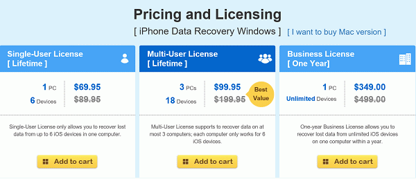 Products Price and License