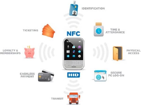 NFC Uses
