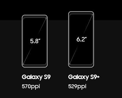 Samsung S9 Screen Size