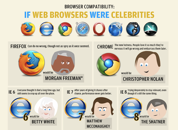 Try Browsers